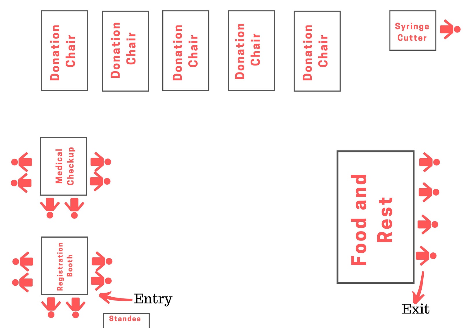 blood donation structure